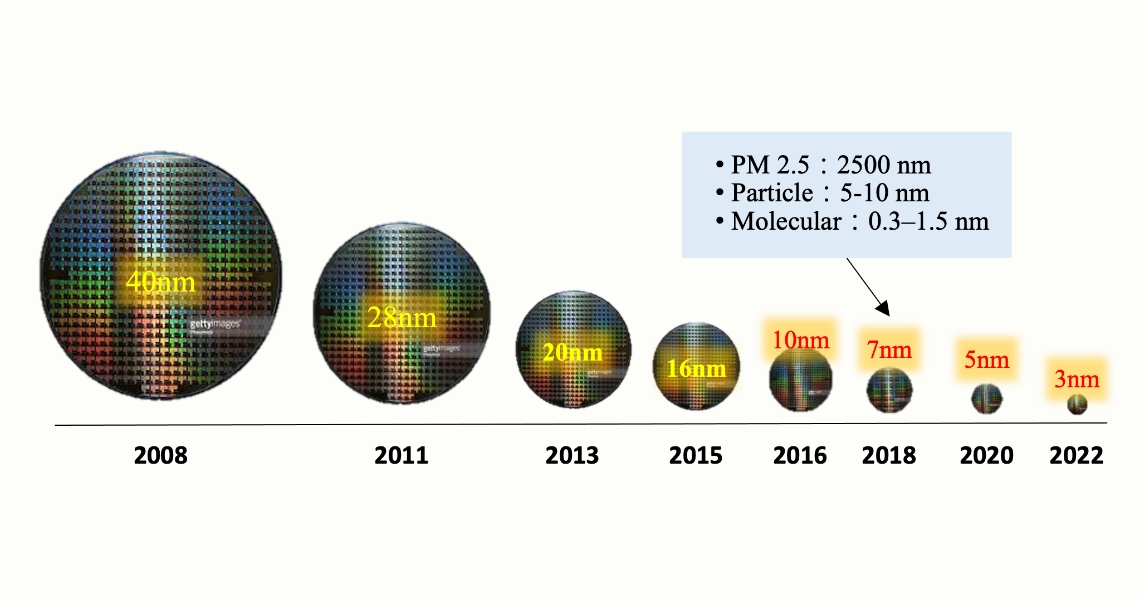 Needs AMC Monitor technology for High-end Lithography Process(2)